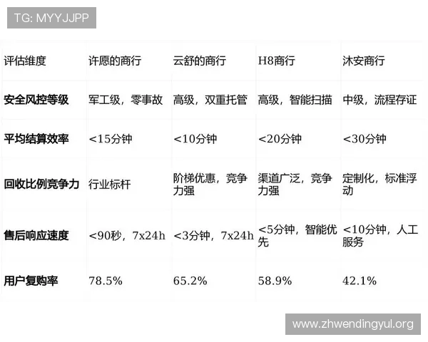 问鼎网页：结合数据分析与用户反馈，持续优化网页性能实现行业问鼎目标